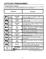 Предварительный просмотр 26 страницы Candy CDI 2211 User Instructions