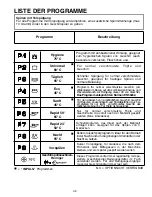 Предварительный просмотр 36 страницы Candy CDI 2211 User Instructions