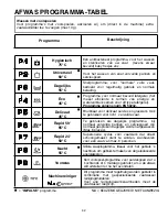 Предварительный просмотр 62 страницы Candy CDI 2211 User Instructions