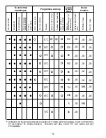 Предварительный просмотр 63 страницы Candy CDI 2211 User Instructions