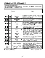 Предварительный просмотр 72 страницы Candy CDI 2211 User Instructions