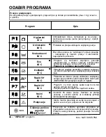 Предварительный просмотр 80 страницы Candy CDI 2211 User Instructions