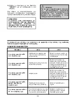 Предварительный просмотр 88 страницы Candy CDI 2211 User Instructions