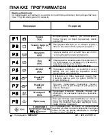 Предварительный просмотр 90 страницы Candy CDI 2211 User Instructions