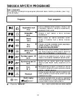 Предварительный просмотр 98 страницы Candy CDI 2211 User Instructions