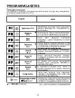 Предварительный просмотр 108 страницы Candy CDI 2211 User Instructions