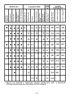 Предварительный просмотр 109 страницы Candy CDI 2211 User Instructions