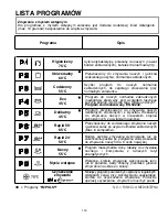 Предварительный просмотр 116 страницы Candy CDI 2211 User Instructions