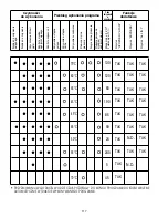 Предварительный просмотр 117 страницы Candy CDI 2211 User Instructions