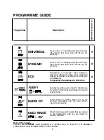 Preview for 8 page of Candy CDI 2212 E10 User Instructions