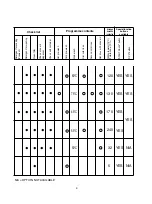 Preview for 9 page of Candy CDI 2212 E10 User Instructions