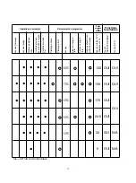 Preview for 17 page of Candy CDI 2212 E10 User Instructions