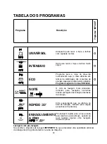 Preview for 26 page of Candy CDI 2212 E10 User Instructions