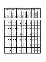 Preview for 27 page of Candy CDI 2212 E10 User Instructions