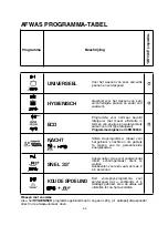 Preview for 44 page of Candy CDI 2212 E10 User Instructions