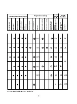 Preview for 45 page of Candy CDI 2212 E10 User Instructions