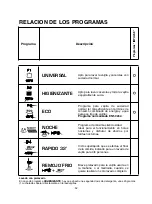 Preview for 52 page of Candy CDI 2212 E10 User Instructions