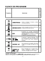 Preview for 62 page of Candy CDI 2212 E10 User Instructions