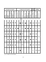 Preview for 63 page of Candy CDI 2212 E10 User Instructions