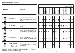 Preview for 13 page of Candy CDI 2212 User Information