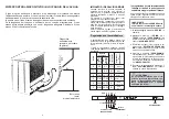 Preview for 4 page of Candy CDI 2515 User Instructions