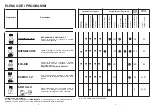 Preview for 5 page of Candy CDI 2515 User Instructions