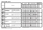 Preview for 9 page of Candy CDI 2515 User Instructions