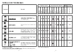 Preview for 17 page of Candy CDI 2515 User Instructions