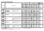 Preview for 21 page of Candy CDI 2515 User Instructions