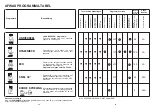 Preview for 25 page of Candy CDI 2515 User Instructions