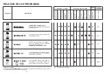 Preview for 29 page of Candy CDI 2515 User Instructions