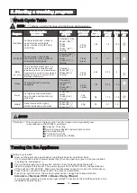 Preview for 15 page of Candy CDI 2L1047 Instruction Manual