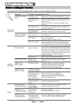 Preview for 26 page of Candy CDI 2L1047 Instruction Manual