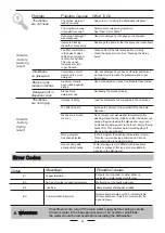 Preview for 27 page of Candy CDI 2T1047 Instruction Manual