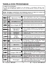 Preview for 60 page of Candy CDI 2T36PR User Instructions