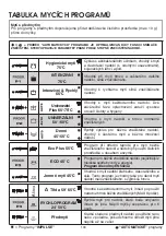 Preview for 100 page of Candy CDI 2T36PR User Instructions