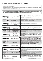 Preview for 120 page of Candy CDI 2T36PR User Instructions