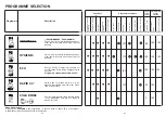 Предварительный просмотр 13 страницы Candy CDI 3015 User Instructions