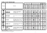 Предварительный просмотр 21 страницы Candy CDI 3015 User Instructions