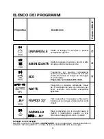 Предварительный просмотр 24 страницы Candy CDI 3415 User Instructions