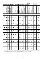 Preview for 9 page of Candy CDI 3615 User Instructions