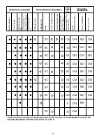 Preview for 27 page of Candy CDI 3615 User Instructions