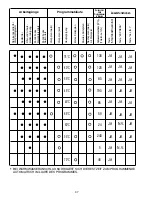 Preview for 37 page of Candy CDI 3615 User Instructions