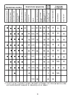 Preview for 45 page of Candy CDI 3615 User Instructions