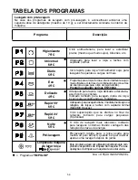 Preview for 54 page of Candy CDI 3615 User Instructions