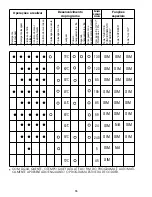 Preview for 55 page of Candy CDI 3615 User Instructions