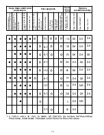 Preview for 73 page of Candy CDI 3615 User Instructions