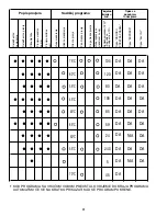 Preview for 81 page of Candy CDI 3615 User Instructions