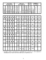 Preview for 91 page of Candy CDI 3615 User Instructions