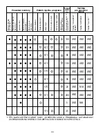 Preview for 99 page of Candy CDI 3615 User Instructions